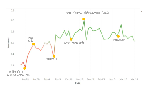 关键词本期sense报告,也离不开联合趋势发布伙伴"行动派"的鼎力协助