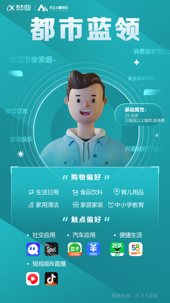 都市蓝领.jpg