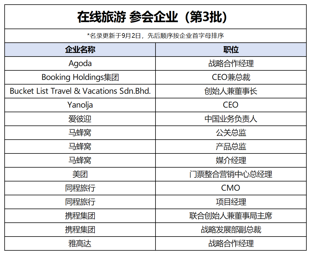 05在线旅游.png/